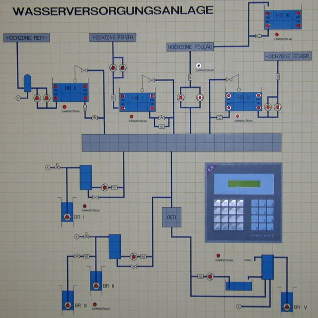 Grafik: Mosaik Zentrale