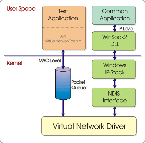 Program To Send Udp Packets