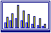 Diagramm (Arbeitszahl der Wärmepumpe 1997/98)