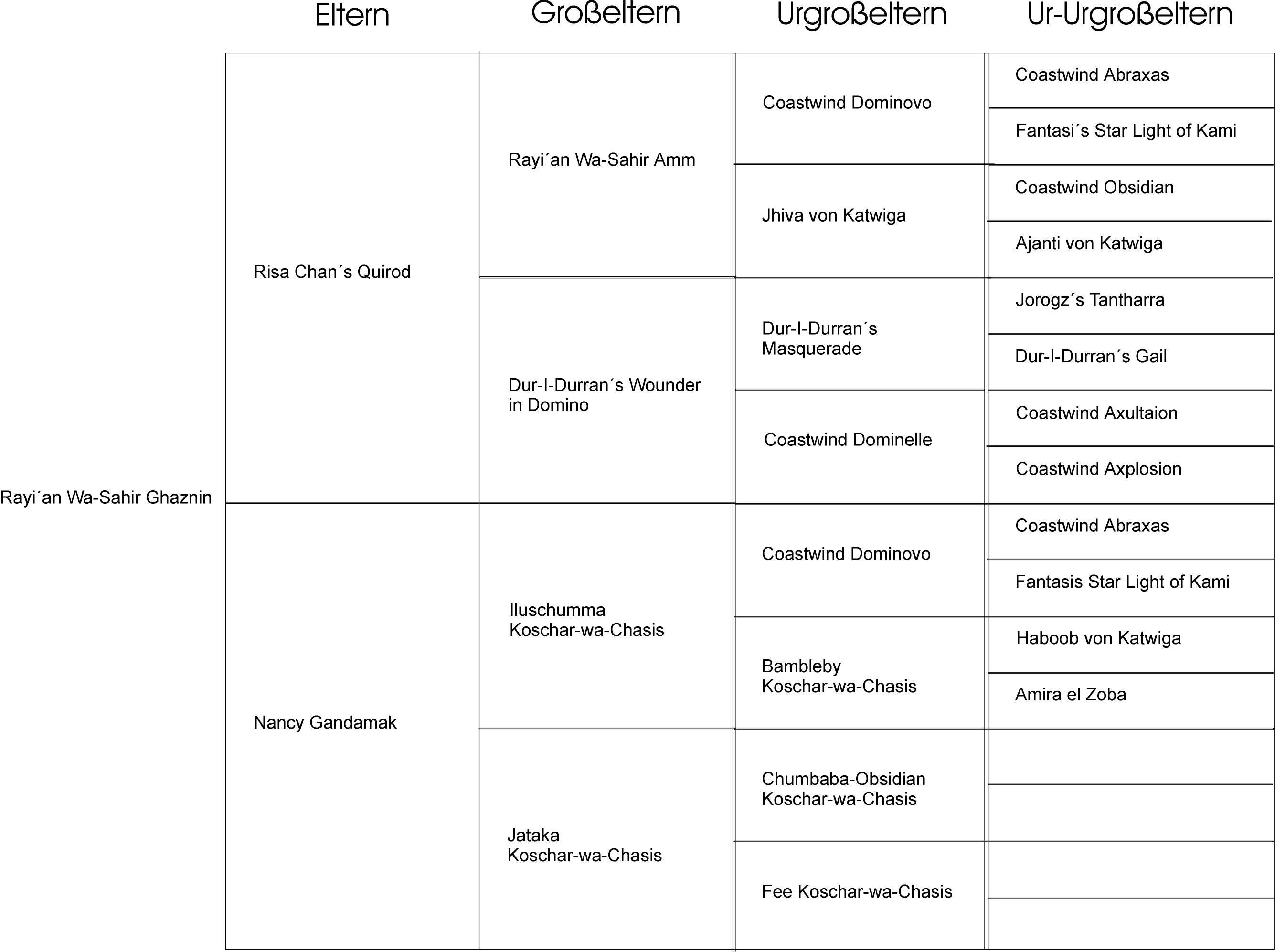 Ahnentafel Ghaznin 1.JPG